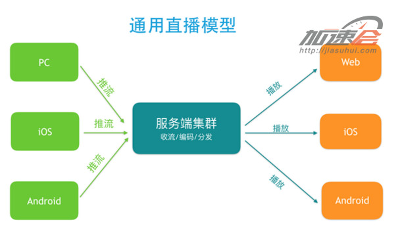 直播平台搭建：开启品牌营销新纪元