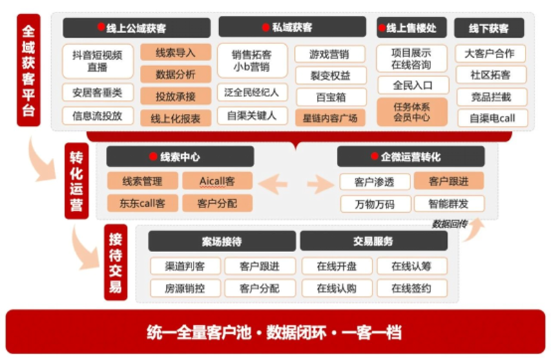 电商直播系统的魅力与未来趋势