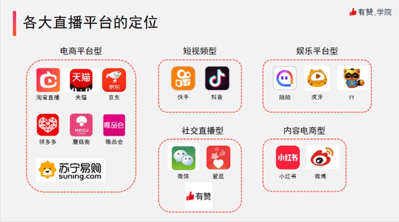 直播平台搭建:开启商业新纪元的钥匙