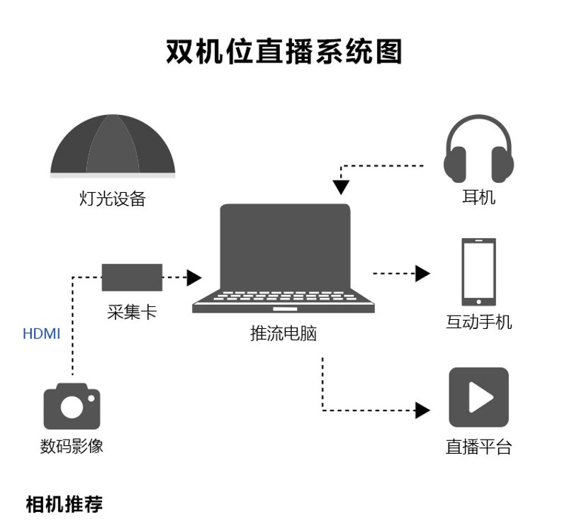 电商直播：重新定义零售业的新风向